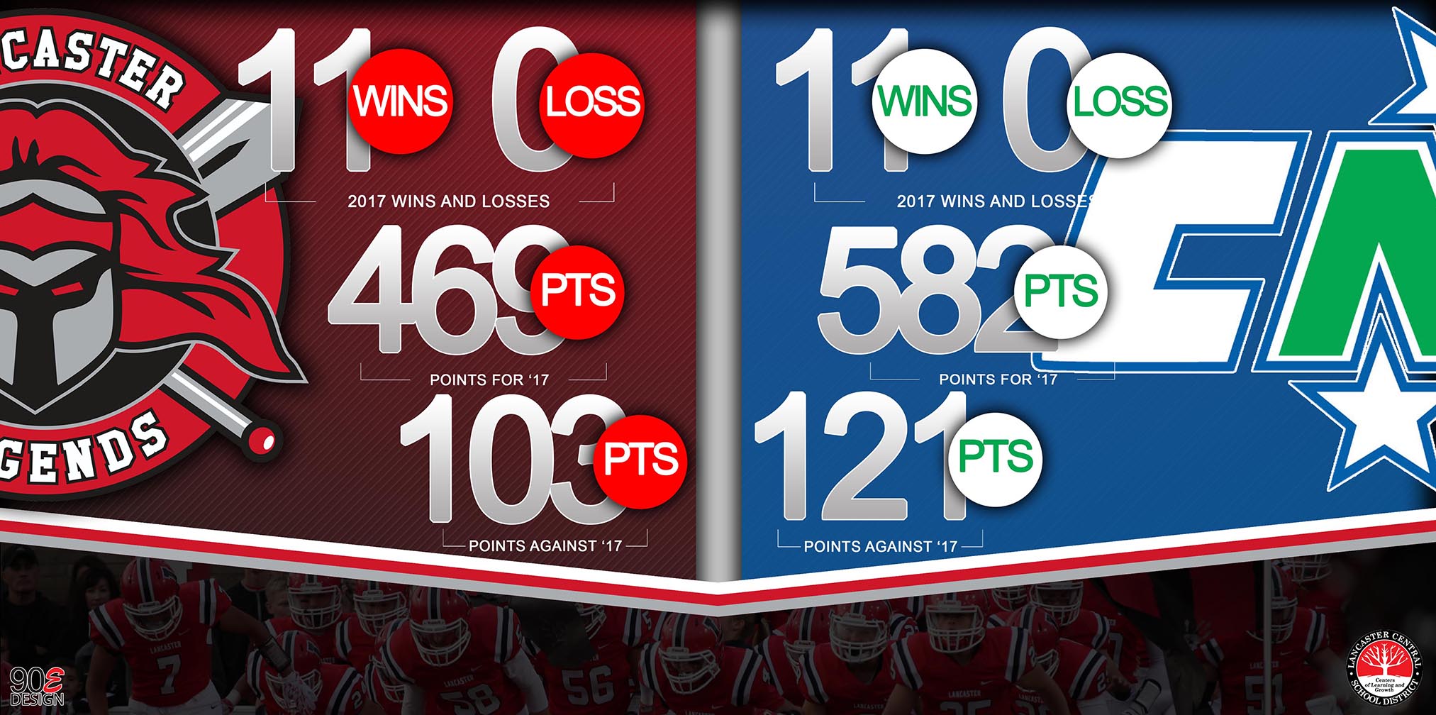 Lancaster Legends Offense Stats