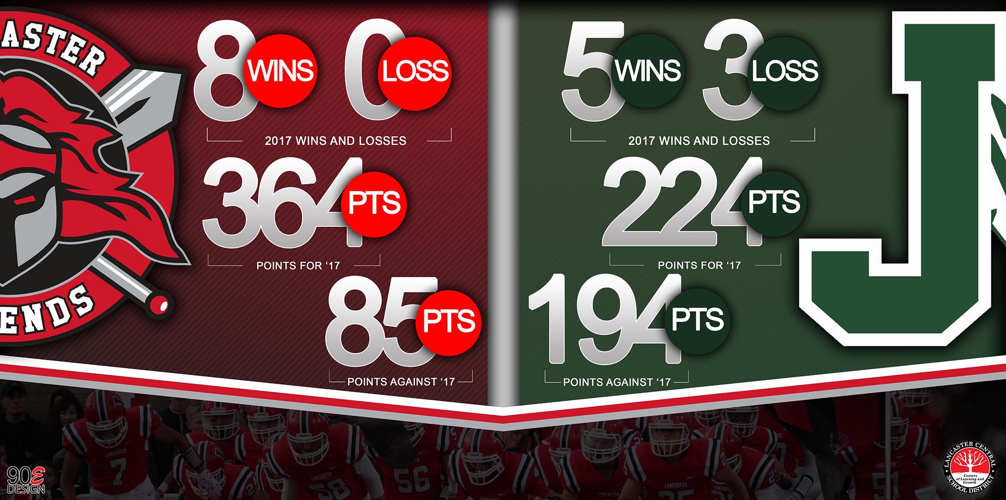 Lancaster Legends Offense Stats