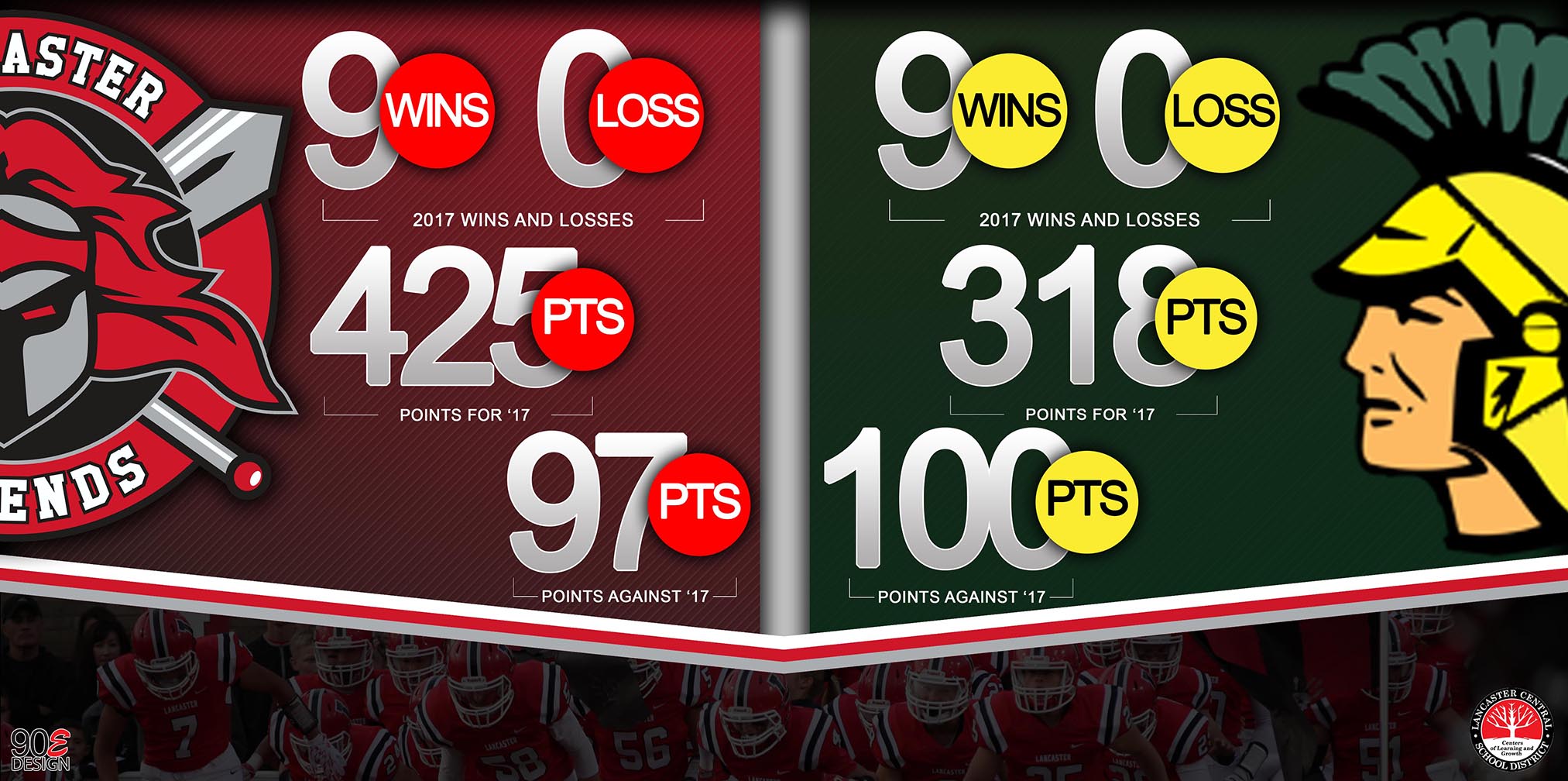 Lancaster Legends Offense Stats