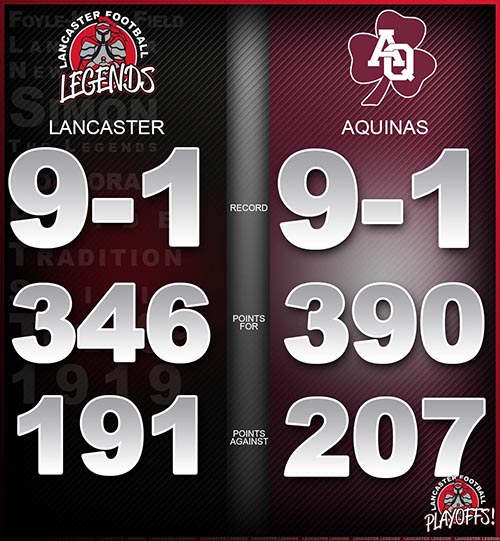 Lancaster vs Aquinas Comparison