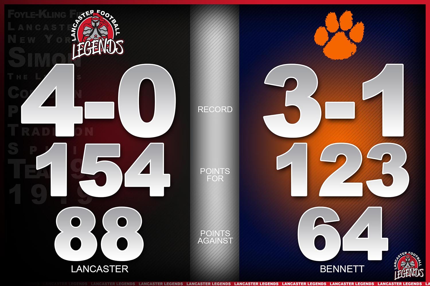 Lancaster vs Bennett Comparison