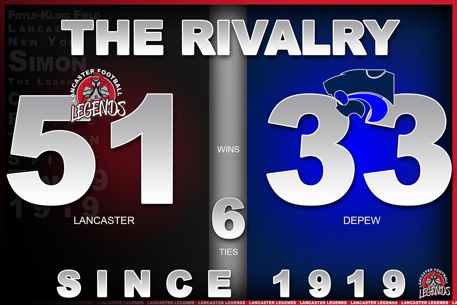 Lancaster vs Depew Comparison