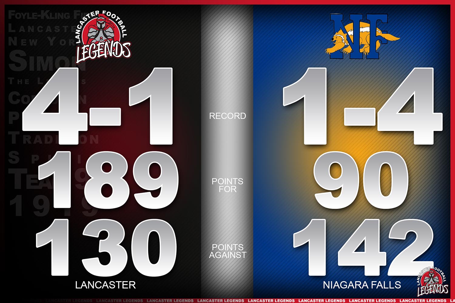 Lancaster vs Niagara Falls Comparison