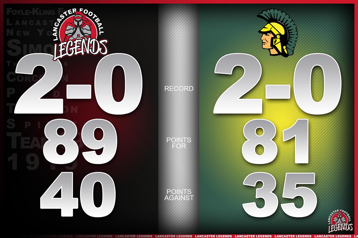 Lancaster vs Williamsville North Comparison